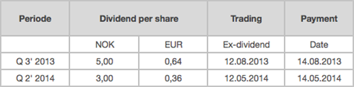 Dividends Img Aug 2014